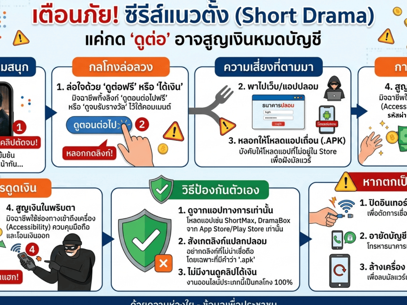 🛑 เตือนสายฟิน! ดูซีรีส์แนวตั้งอยู่ดีๆ อาจโดน "ดูดเงิน" หมดตัว! 📱💸