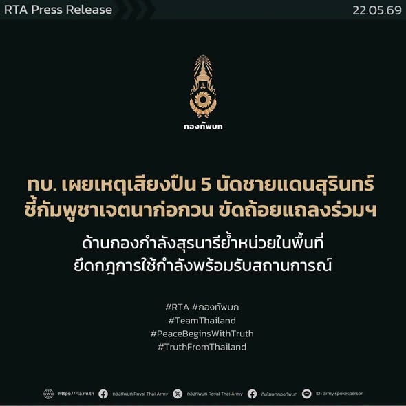 ทบ. เผยเหตุเสียงปืน 5 นัดชายแดนสุรินทร์ ชี้กัมพูชาเจตนาก่อกวน ขัดถ้อยแถลงร่วมฯ ด้านกองกำลังสุรนารีย้ำหน่วยในพื้นที่ยึดกฎการใช้กำลังพร้อมรับสถานการณ์