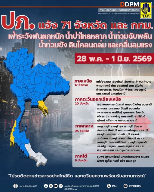 ปภ. แจ้ง 71 จังหวัด เหนือ อีสาน กลาง ใต้ และ กทม. เฝ้าระวังฝนตกหนัก น้ำป่าไหลหลาก น้ำท่วมฉับพลัน น้ำท่วมขัง ดินโคลนถล่ม และคลื่นลมแรง ช่วงวันที่ 28 พ.ค. - 1 มิ.ย. 69