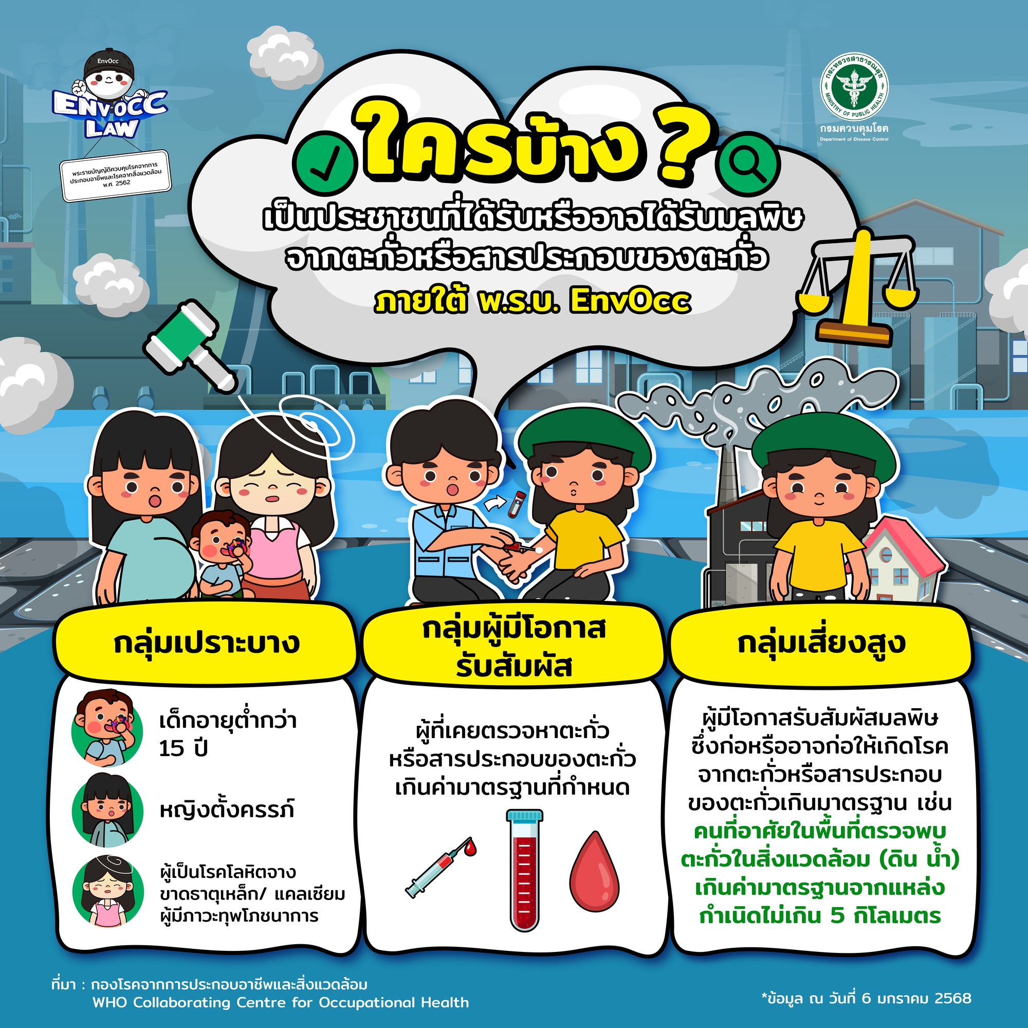 ใครบ้าง? คือประชาชนที่ได้รับหรืออาจได้รับผลกระทบจาก "มลพิษตะกั่ว" ภายใต้ พ.ร.บ. EnvOcc
